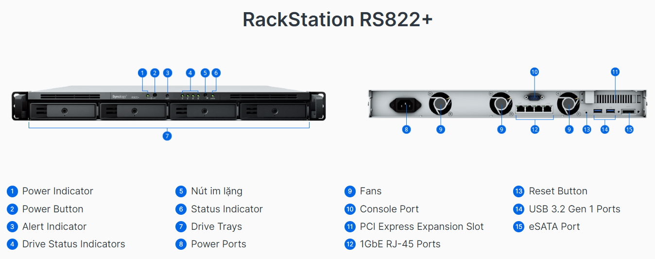 RS822+