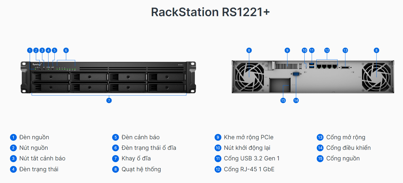 RS1221+