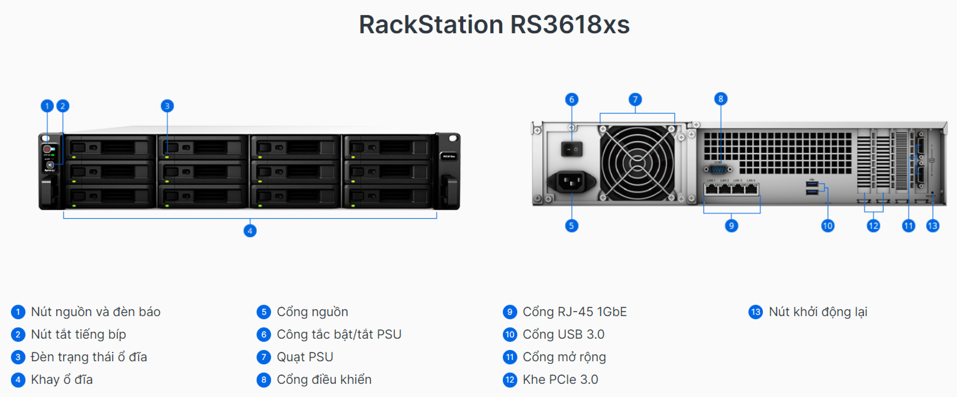 RS3618xs