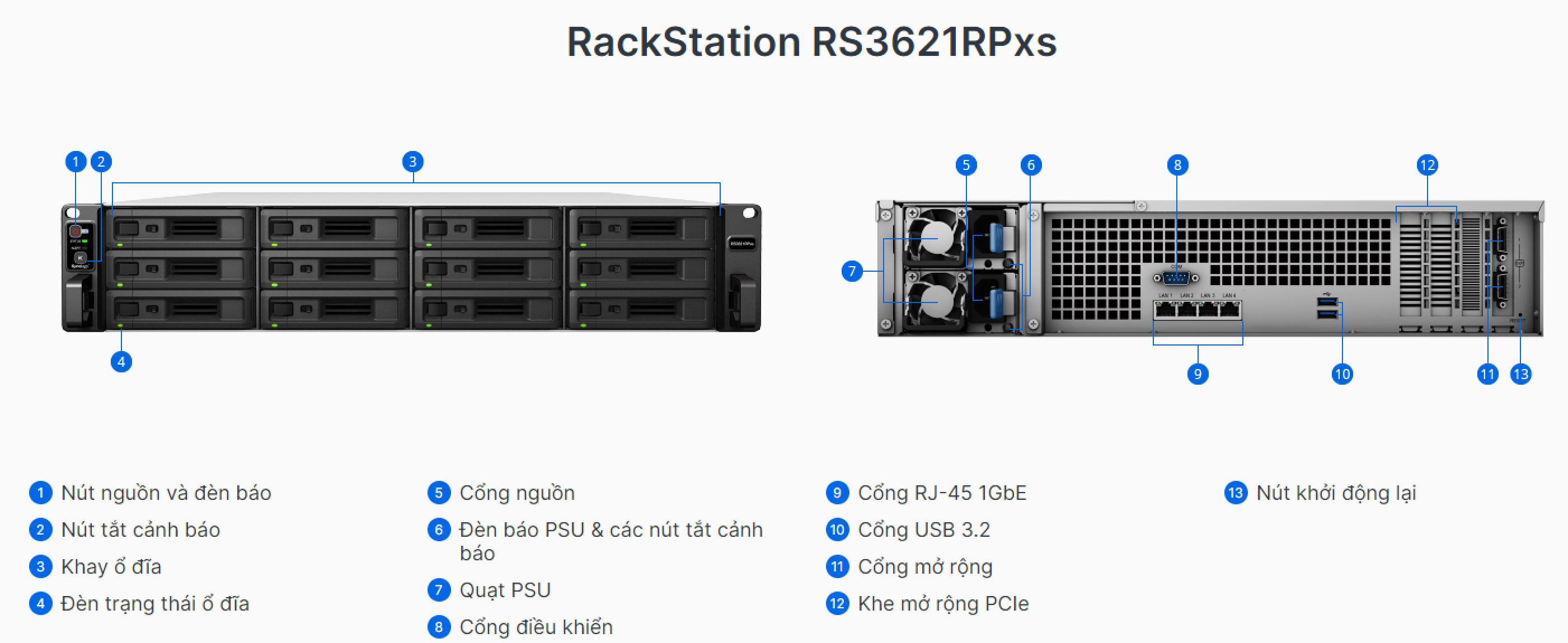 RS3621RPxs