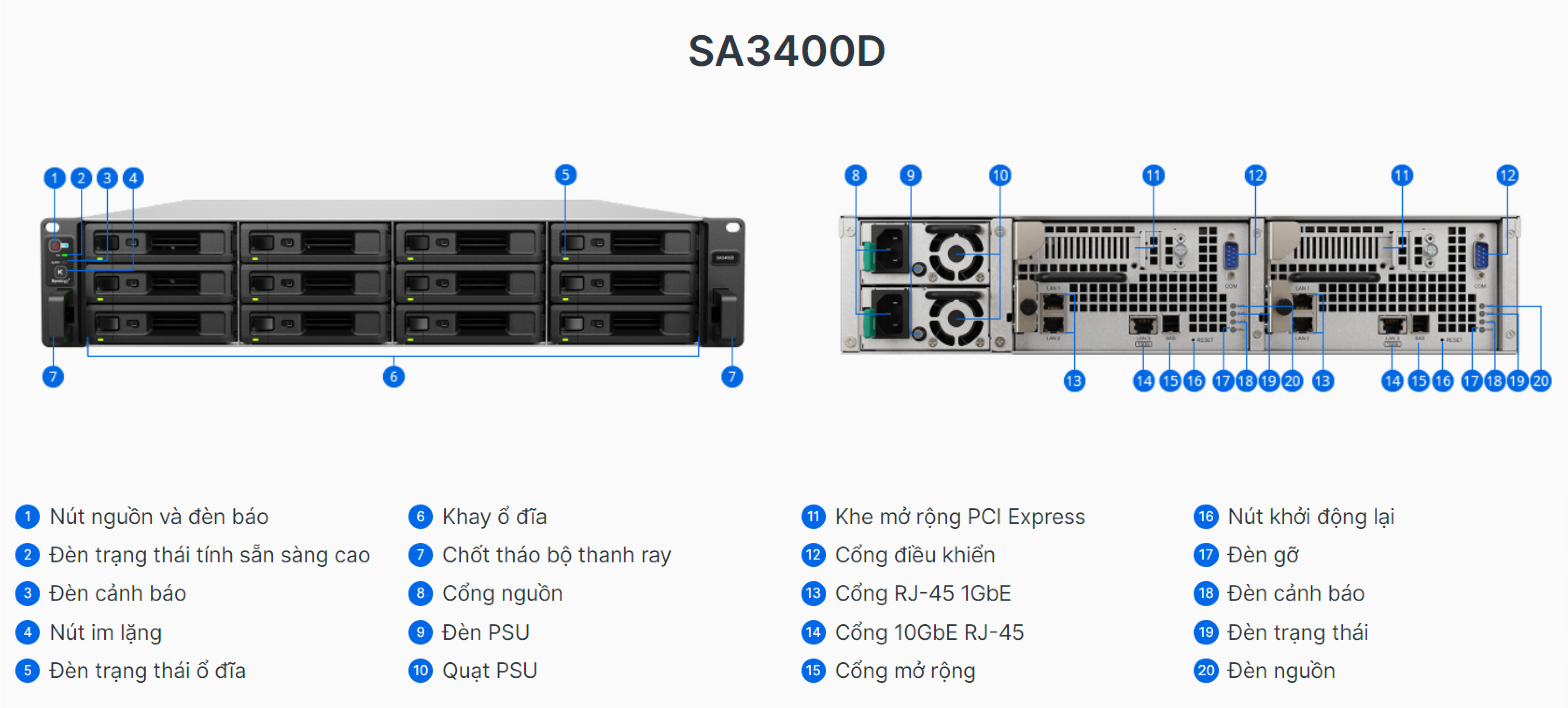 SA3400D