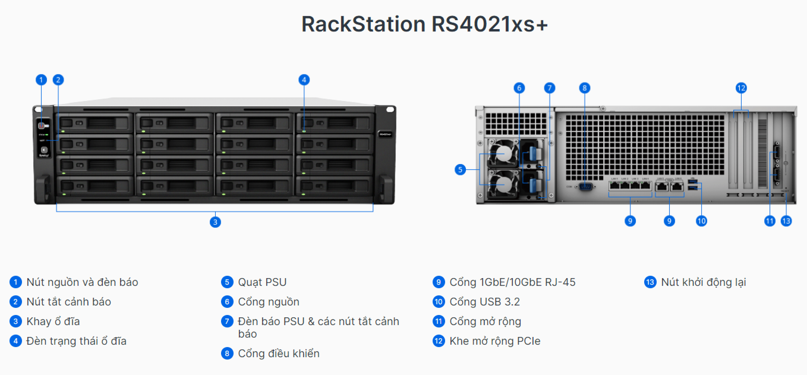 RS4021xs+