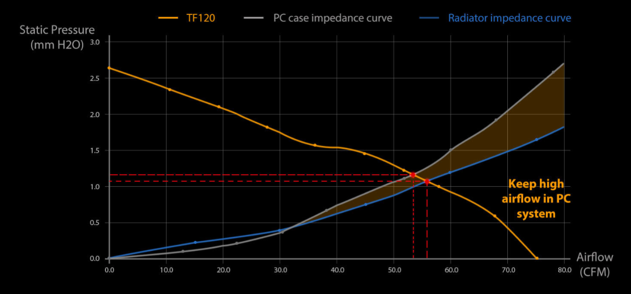 Hugotech - Fan Case ASUS TUF Gaming TF120 