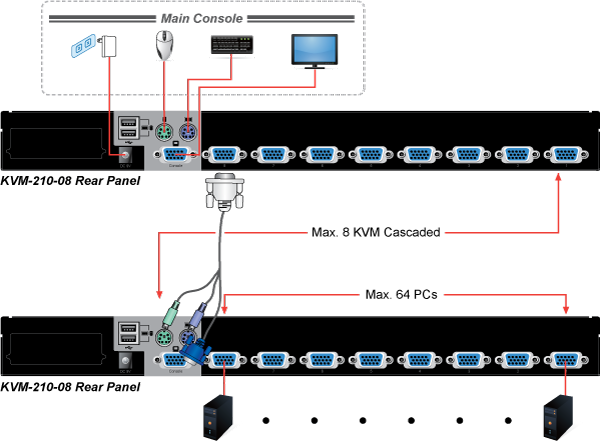 KVM-210-08