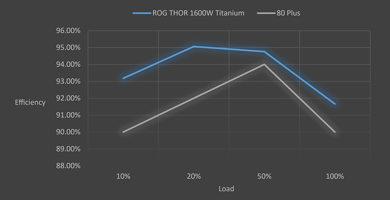 Hugotech - ASUS ROG THOR 1600W TITANIUM