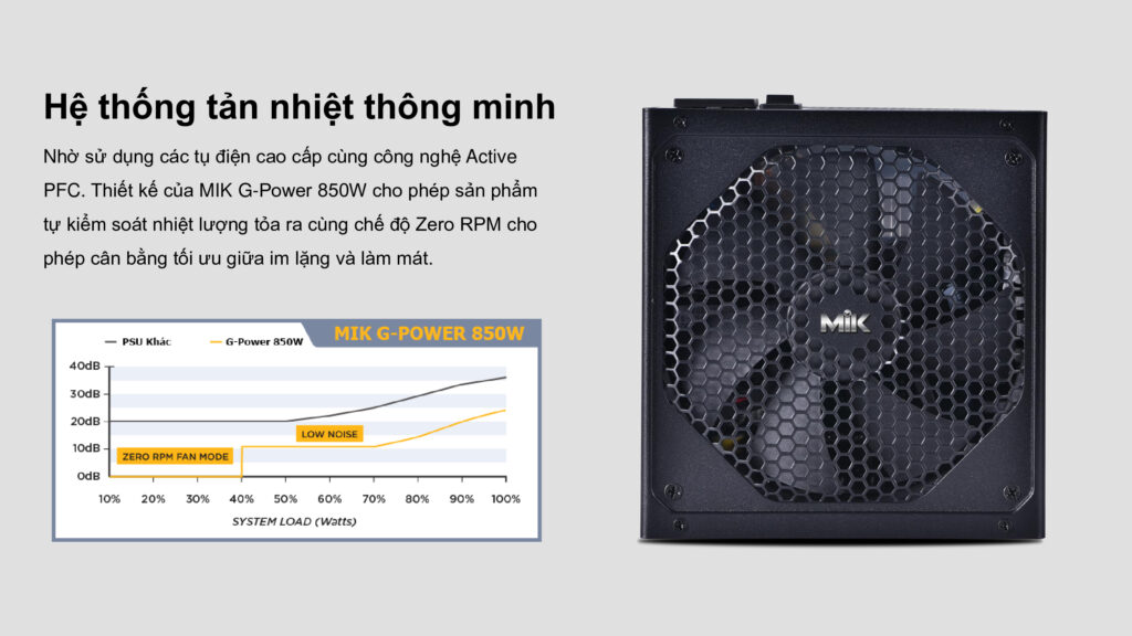 Hugotech - MIK GPOWER 850W