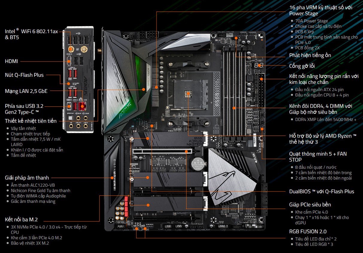 Mainboard Gigabyte B550 AORUS MASTER