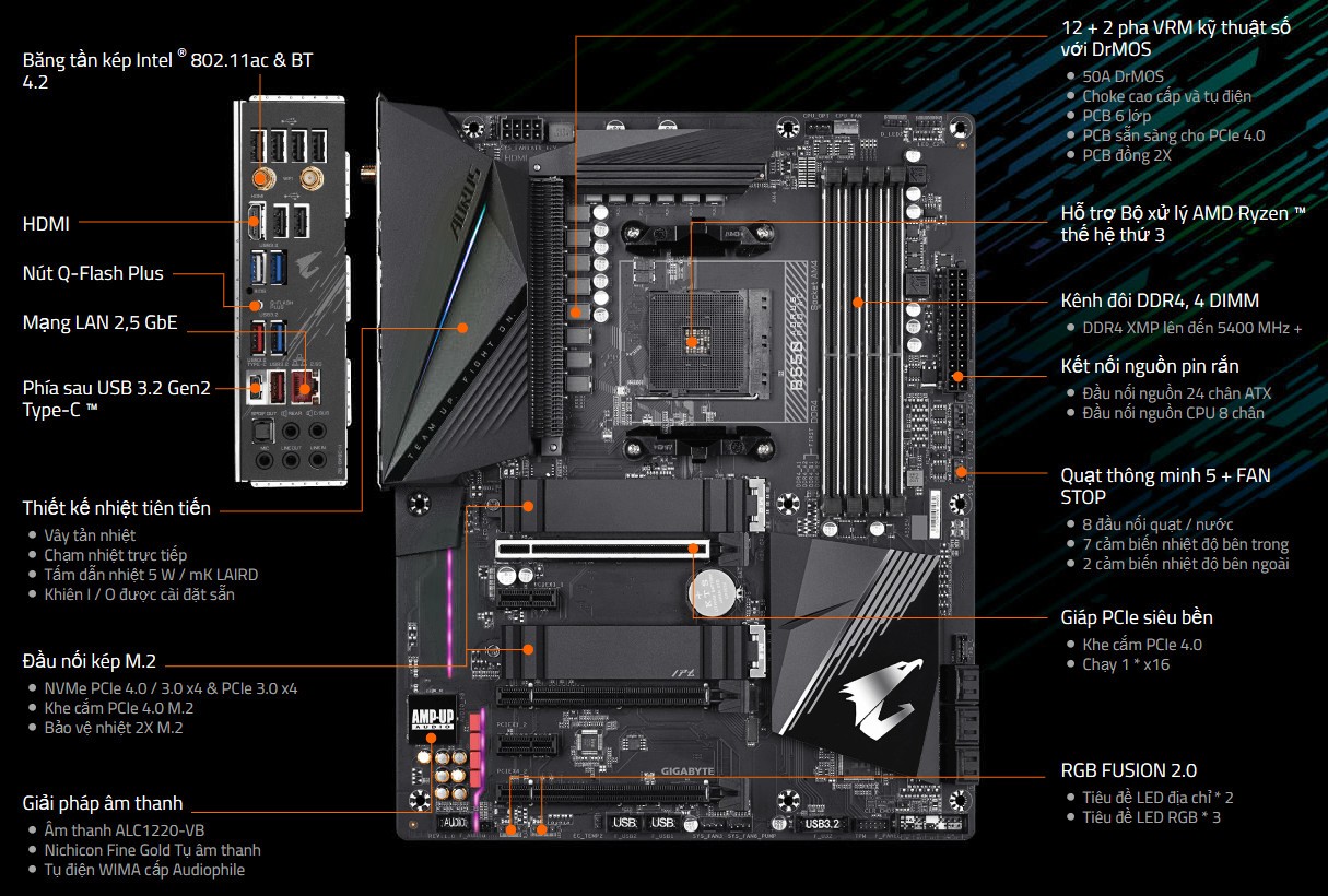 Mainboard Gigabyte B550 AORUS PRO AC