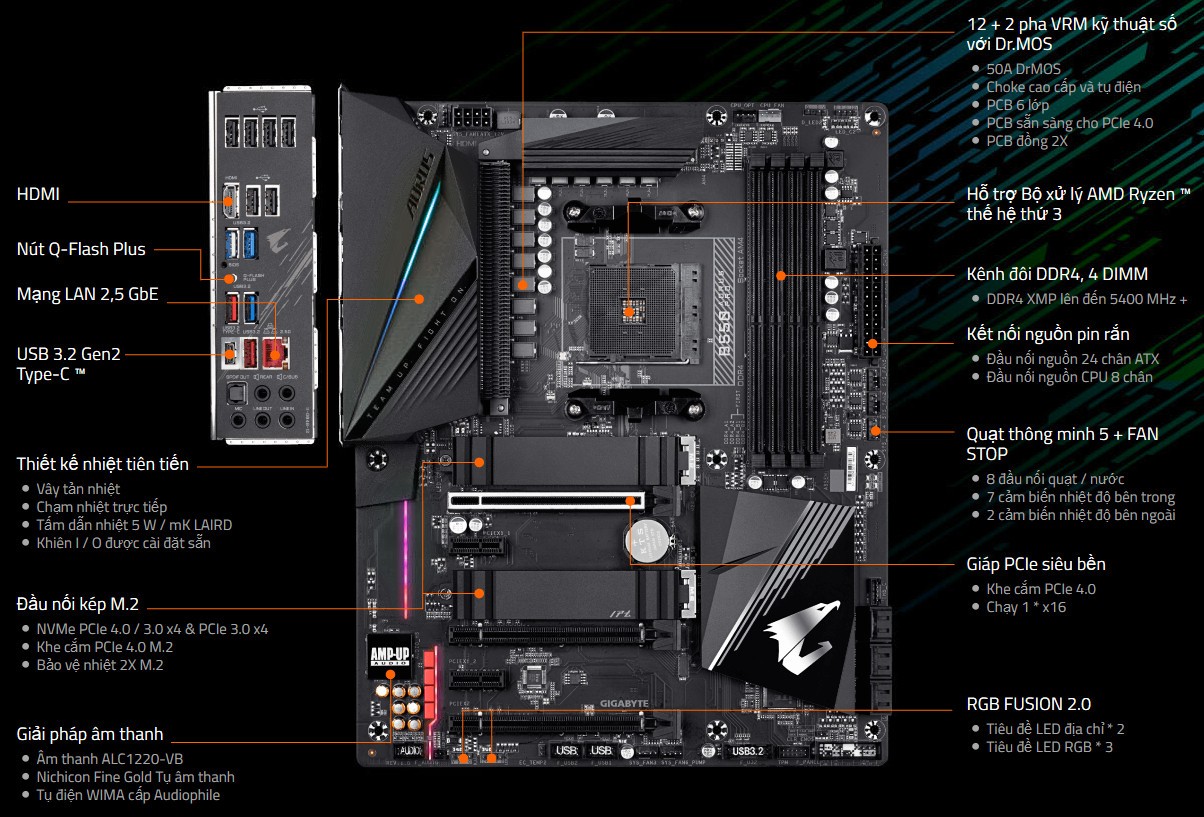 Mainboard Gigabyte B550 AORUS PRO