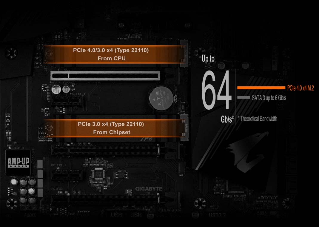 Mainboard Gigabyte B550 AORUS PRO