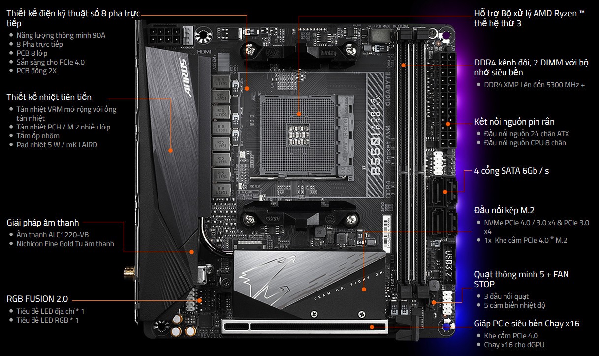 Mainboard Gigabyte B550I AORUS PRO AX