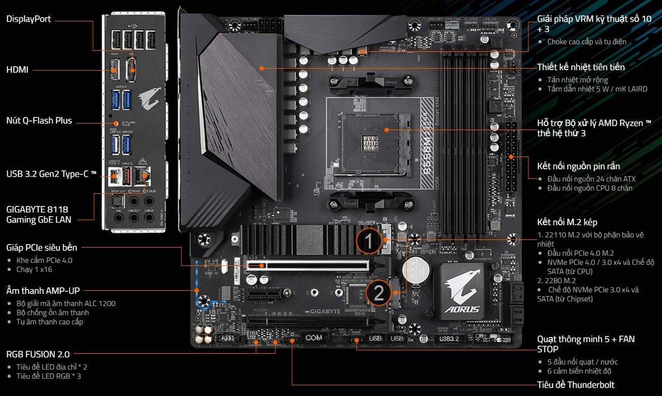 Mainboard Gigabyte B550M AORUS PRO