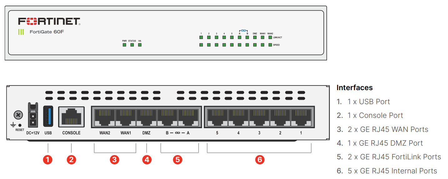 Tường lửa Firewall Fortinet FortiGate FG-60F