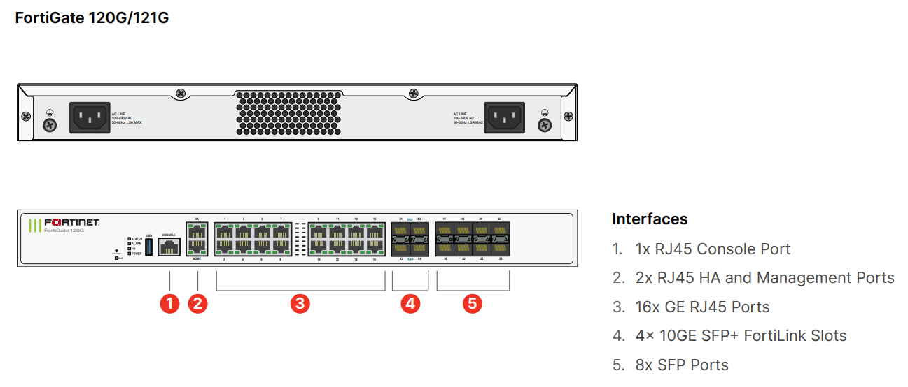 Tường lửa Firewall Fortinet FortiGate FG-120G