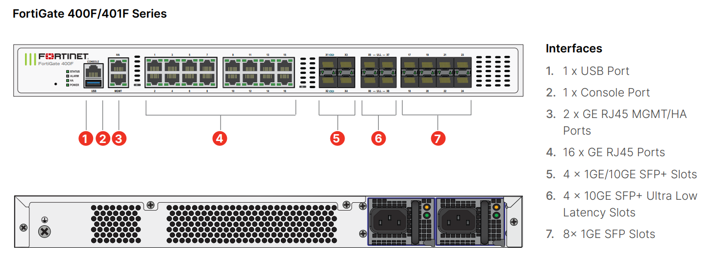 Firewall Fortinet FortiGate 400F P/N: FG-400F-BDL-950-12