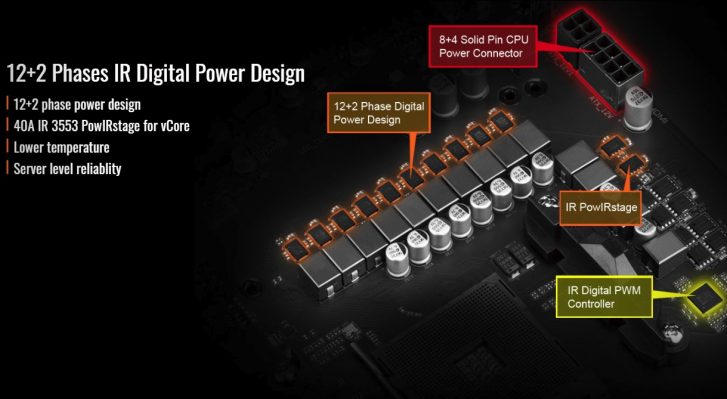 Mainboard Gigabyte X570 AORUS ULTRA