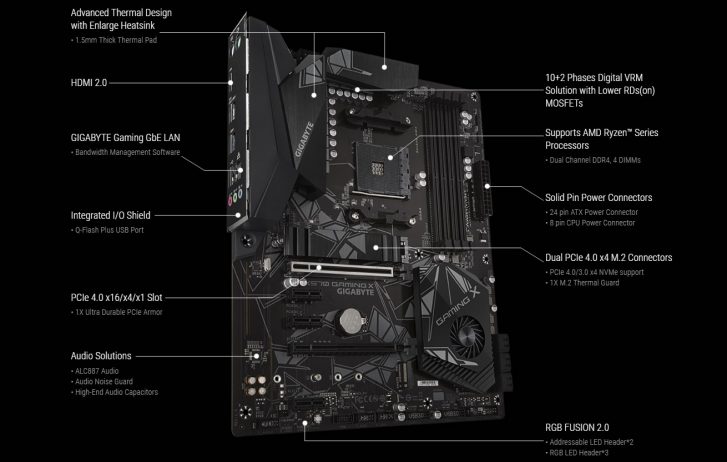 Mainboard Gigabyte X570 Gaming X