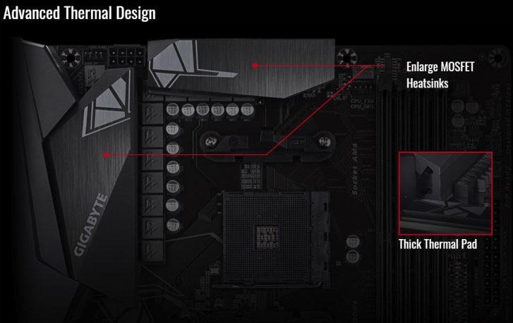 Mainboard Gigabyte X570 Gaming X