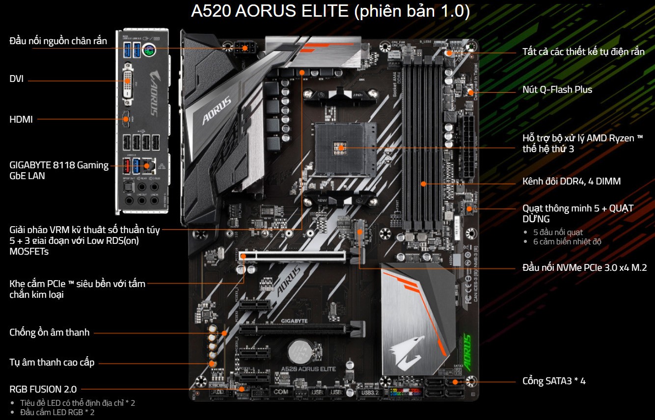 Mainboard Gigabyte A520 AORUS ELITE