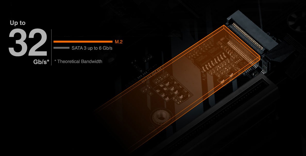 Mainboard Gigabyte A520 AORUS ELITE