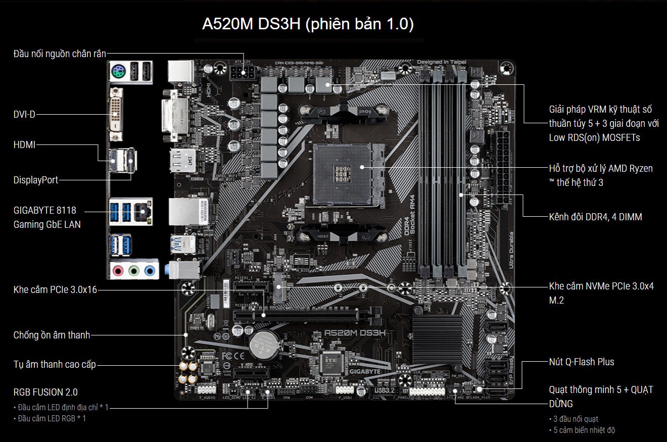 Mainboard Gigabyte A520M DS3H