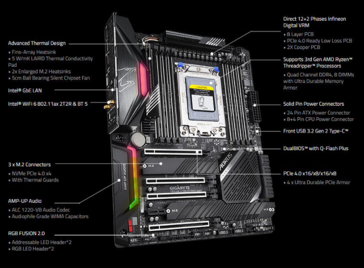 Mainboard Gigabyte TRX40 AORUS PRO WIFI 