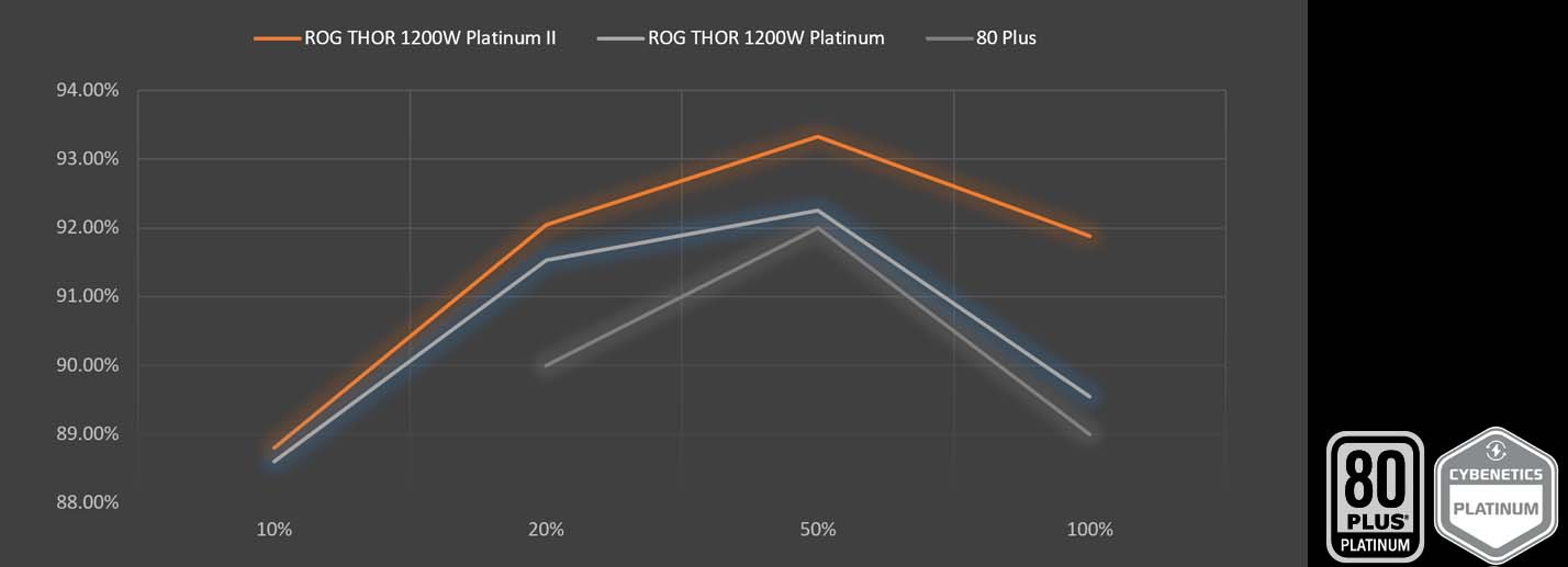 Hugotech - ASUS ROG THOR 1200P2 GAMING