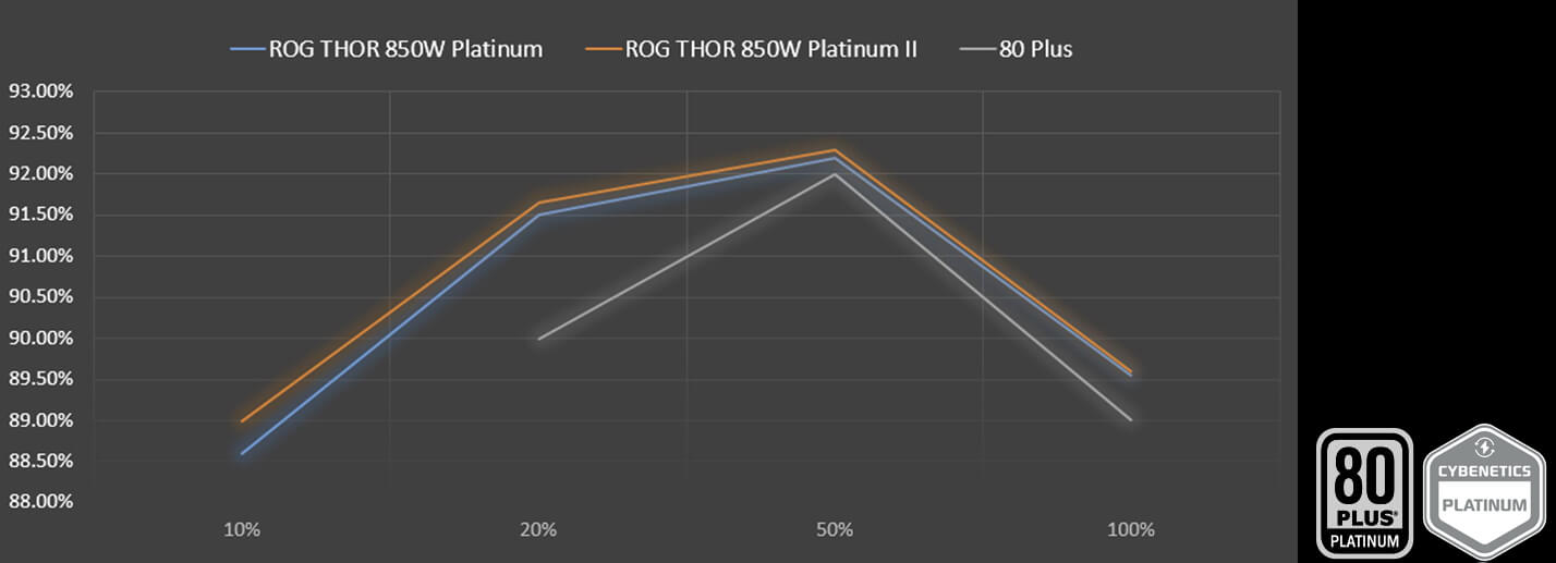 Hugotech - ASUS ROG THOR 850P2 Gaming