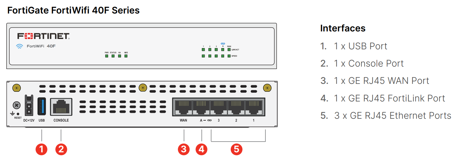 Tường lửa Firewall Fortinet FortiGate FG-40F