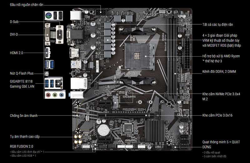 Mainboard Gigabyte A520M S2H