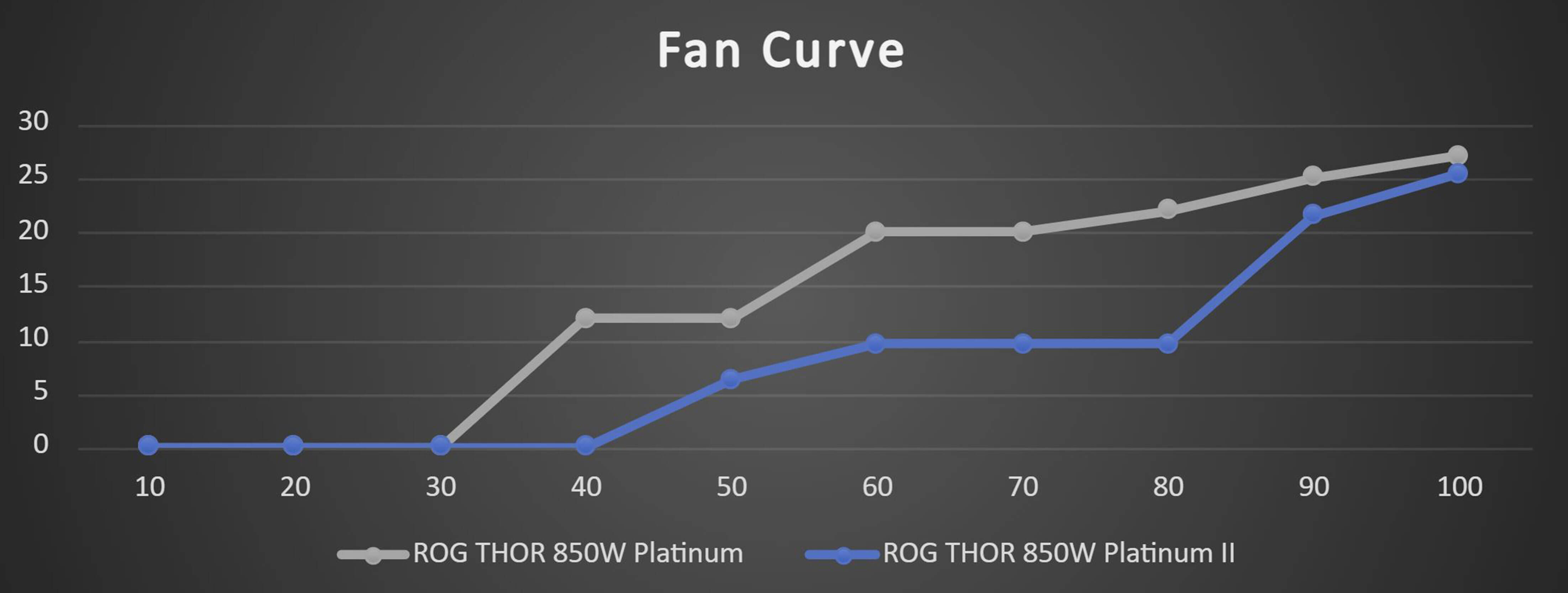 Hugotech - ASUS ROG THOR 850P2 Gaming