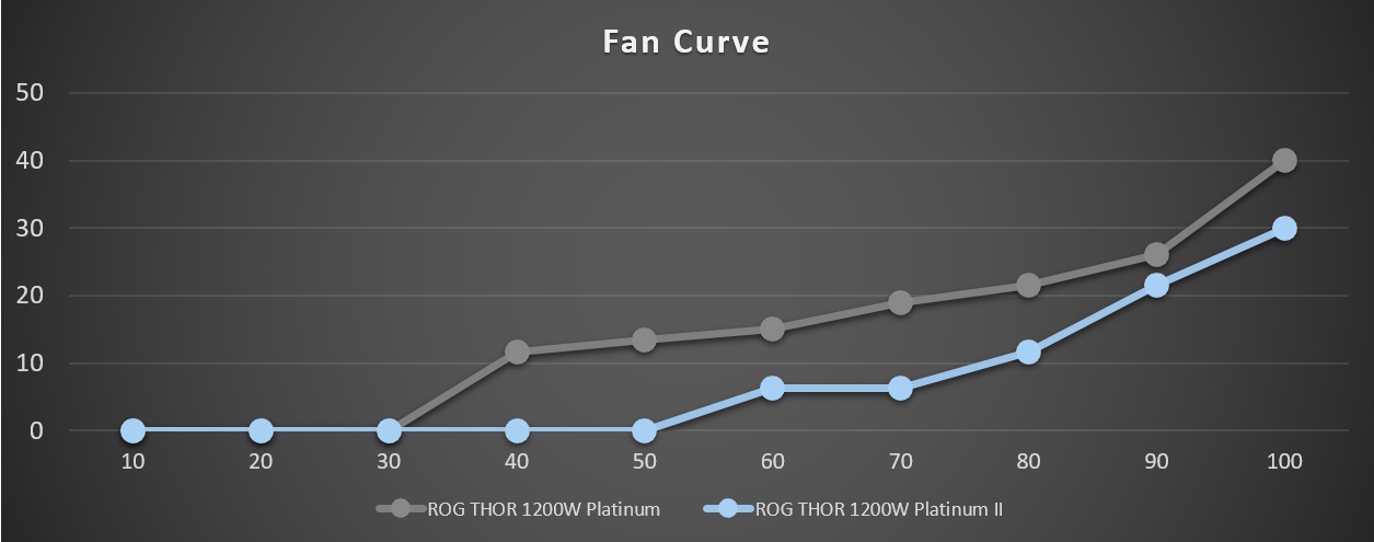 Hugotech - ASUS ROG THOR 1200P2 GAMING