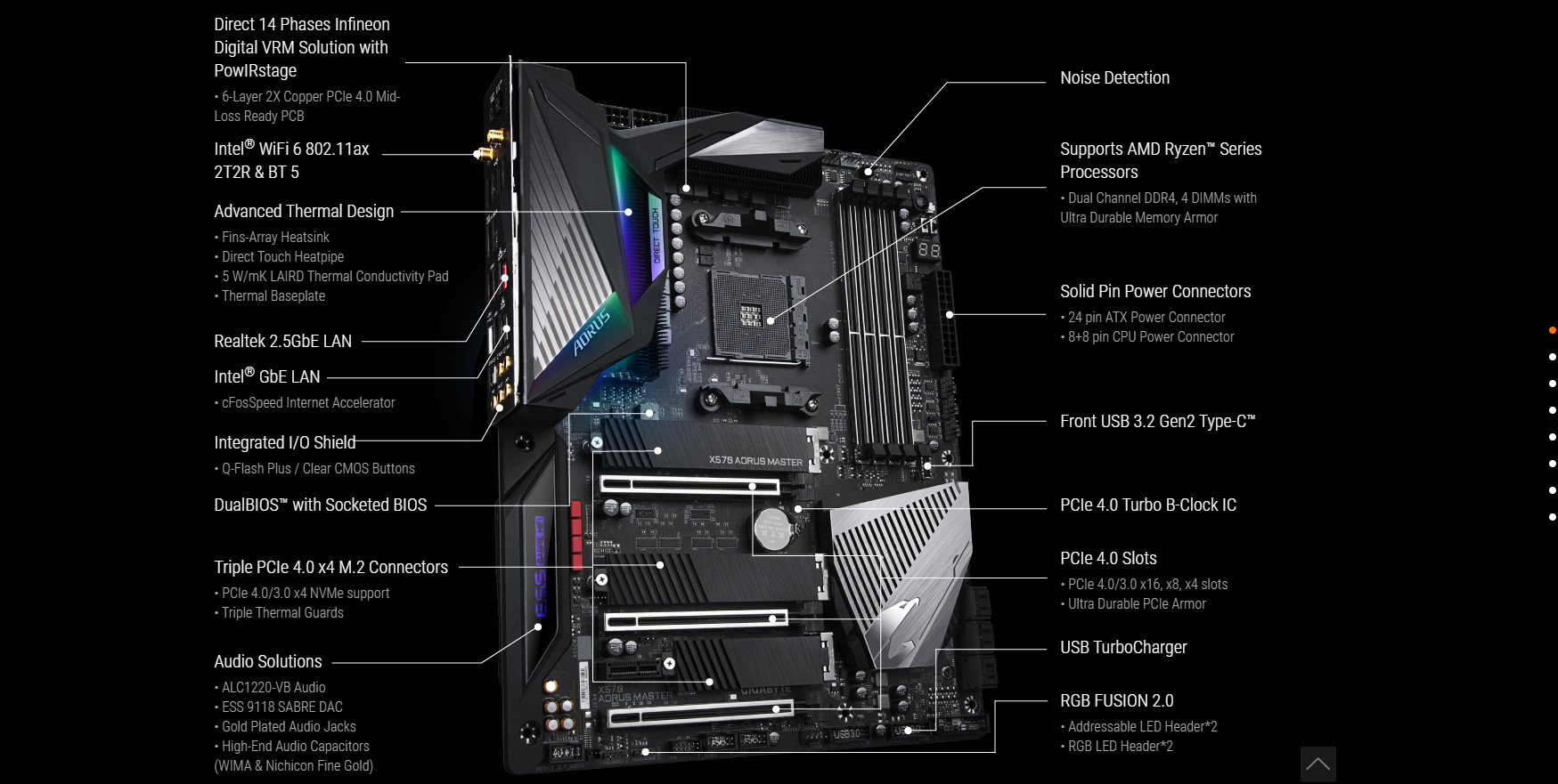 Mainboard Gigabyte X570 AORUS MASTER