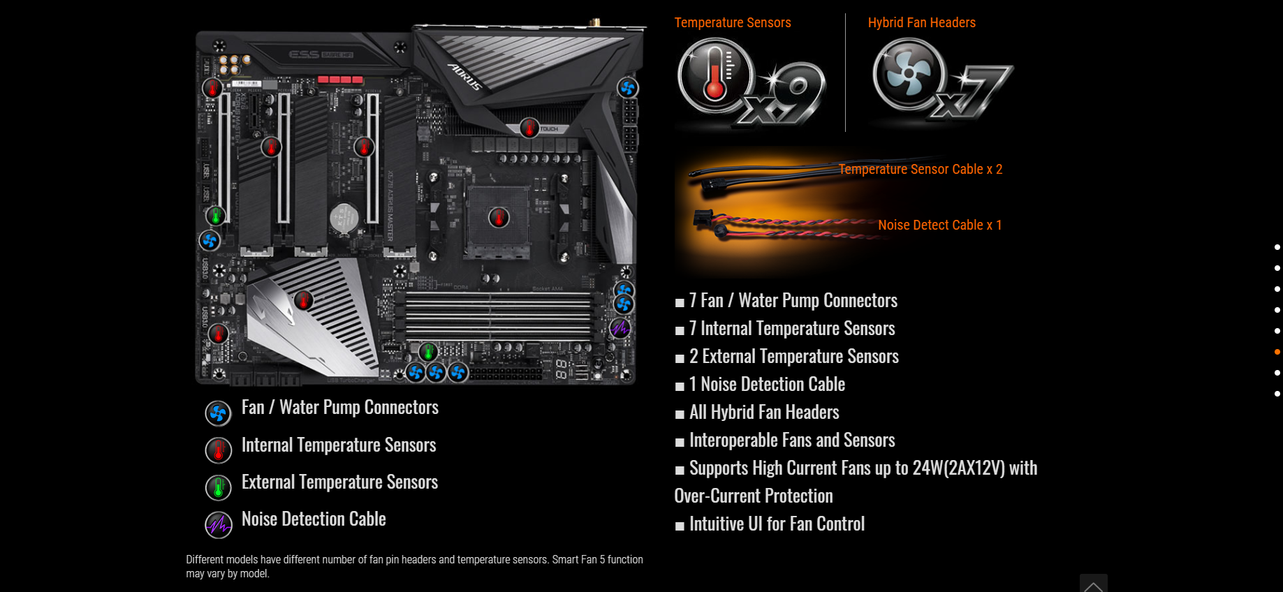 Mainboard Gigabyte X570 AORUS MASTER