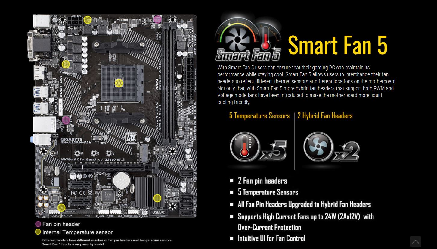 Mainboard Gigabyte A320M-S2H