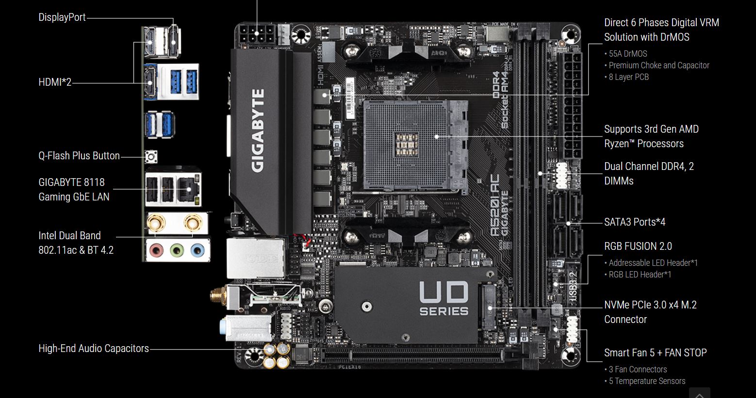 Mainboard Gigabyte A520I AC