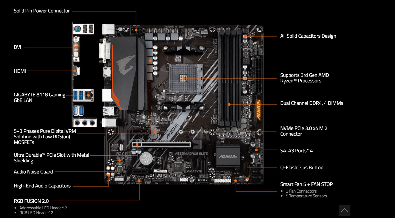 Mainboard Gigabyte A520M AORUS ELITE