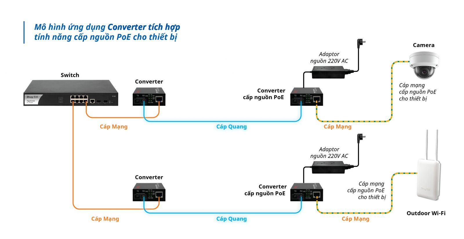 Media Converter POE APTEK AP110-20-PoE