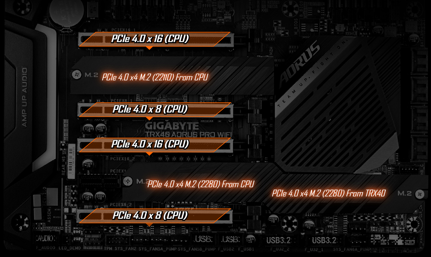 Mainboard Gigabyte TRX40 AORUS PRO WIFI