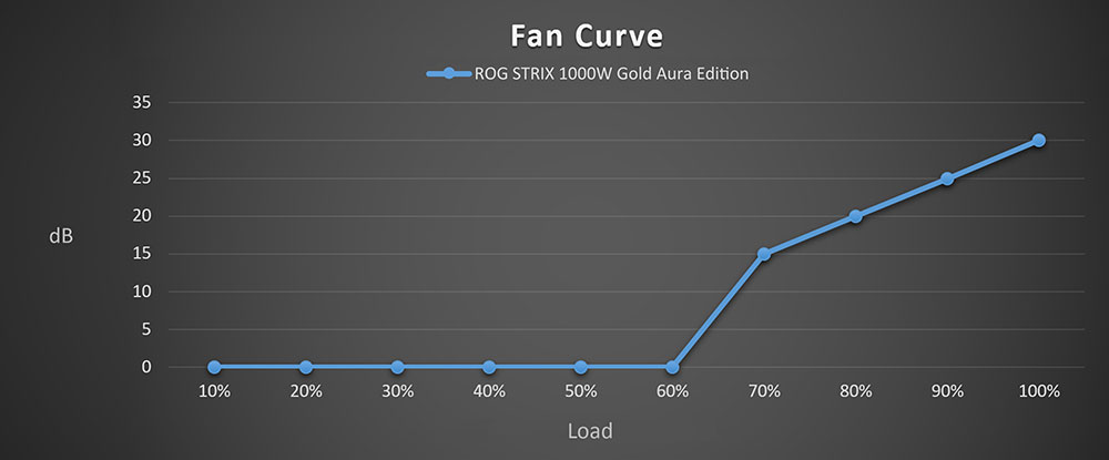 Hugotech - ASUS ROG STRIX 1000W Gold Aura Edition