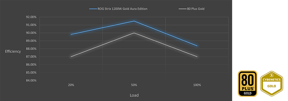 ASUS ROG STRIX 1200W Gold Aura