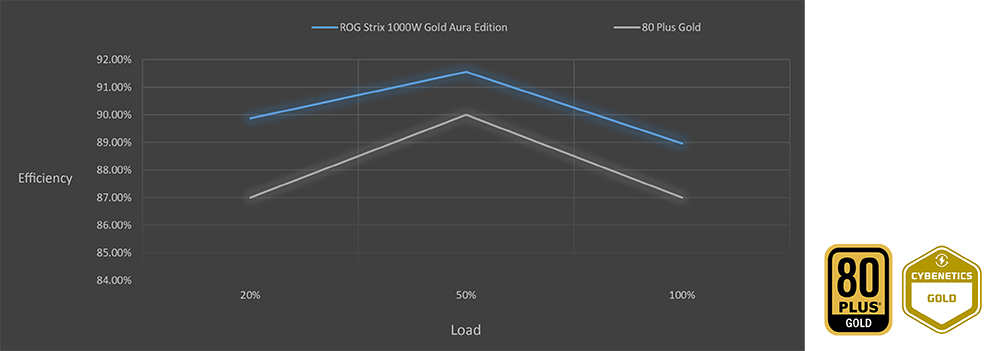 Hugotech - ASUS ROG STRIX 1000W Gold Aura Edition