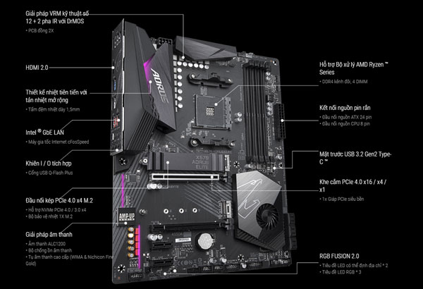 Mainboard Gigabyte X570 AORUS ELITE